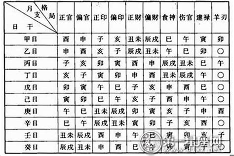 富貴命八字|八字格局看你是否有富貴命